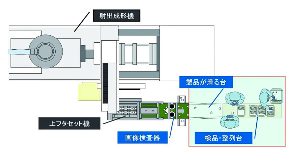 変更前の状態