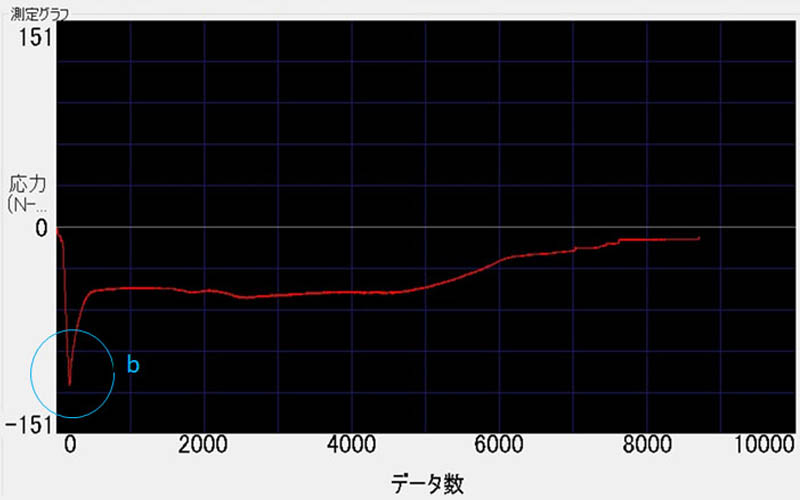 Z-gaugeによる開栓時の力を測定