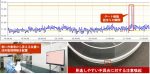 IoT活用の効果