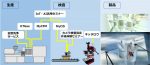 アスカカンパニーの事業全容
