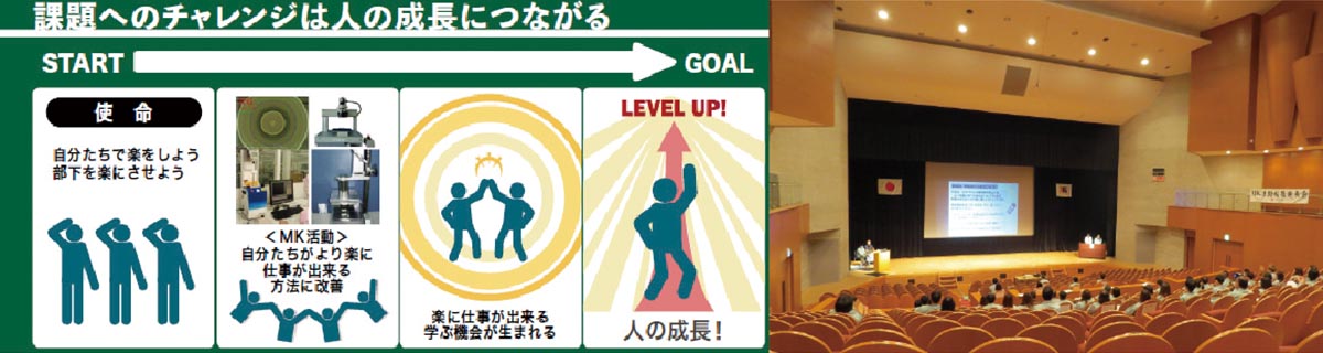 MKと発表会