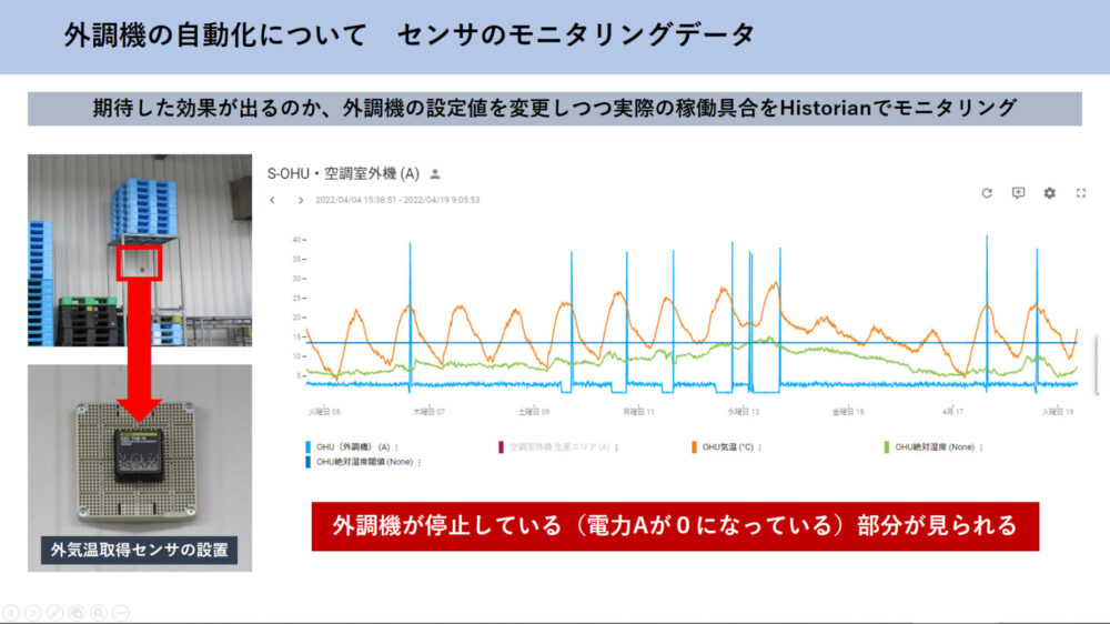 外気温取得センサ取り付けとモニタリング