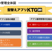 型替えアプリの運用について