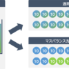 マスバランス方式の説明