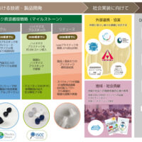 環境に対する考え方