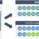 マスバランス方式の説明