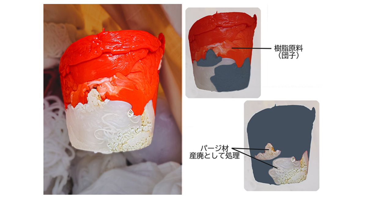 今後の目標のパージ材とリサイクルが出来る原料との切り分け