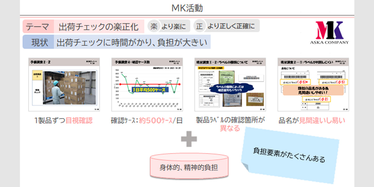 以前のMKでの活動内容