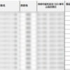 ISCCの手順に乗っ取った、運用管理上の資料