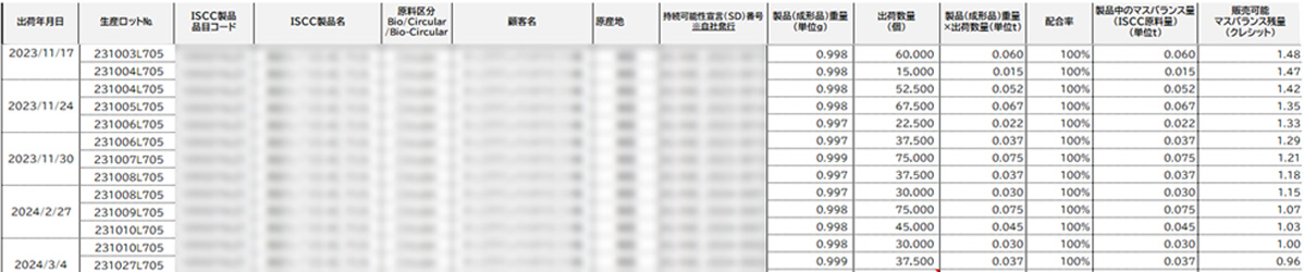 ISCCの手順に乗っ取った、運用管理上の資料