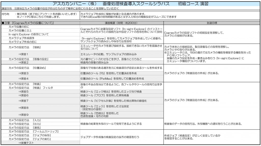 画像処理検査導入スクールシラバス　初級演習編