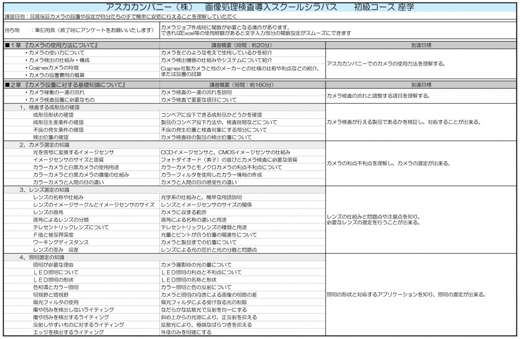 画像処理検査導入スクールシラバス　初級編