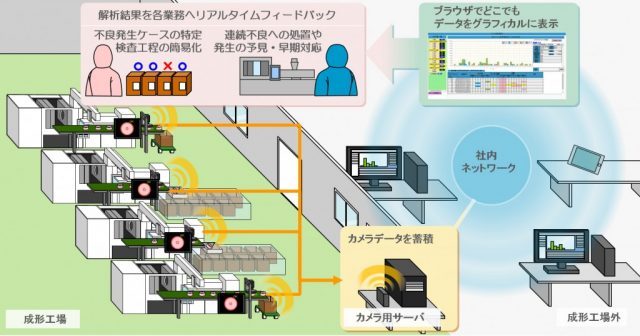 画像処理検査データをネットワークで管理するイメージ