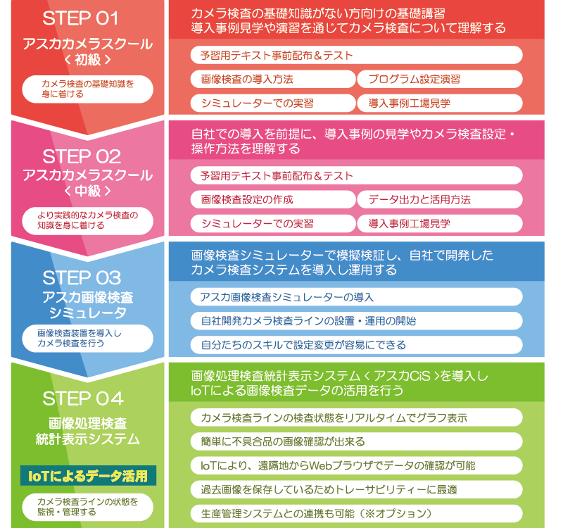 カメラ検査の設置・活用ステップ