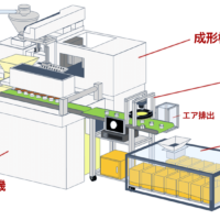 成形からカメラ検査、製品梱包までの図