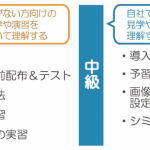 カメラセミナー内容