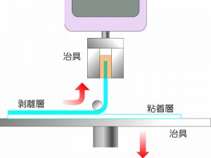 Z-gauge測定事例、引張強度の測定方法概要