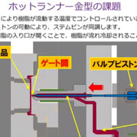 ホットランナー金型の課題