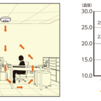 エコシルフィの設置時のイメージ
