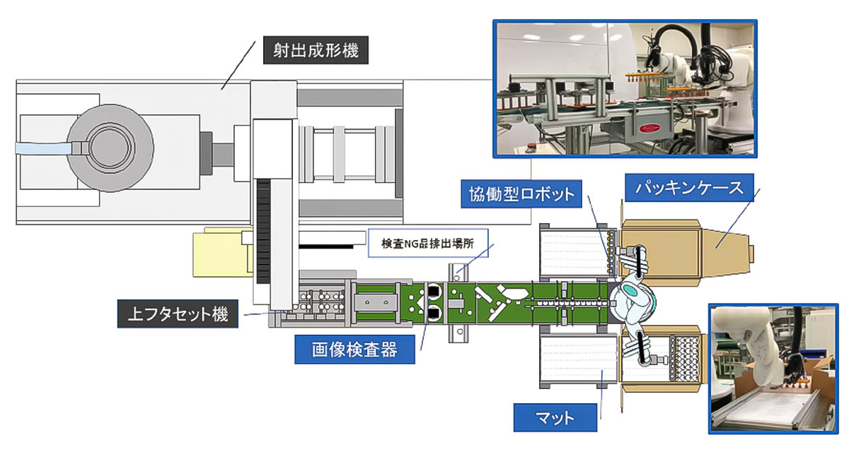 変更後のライン