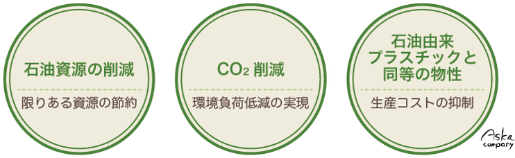 バイオマスプラスチックの利点