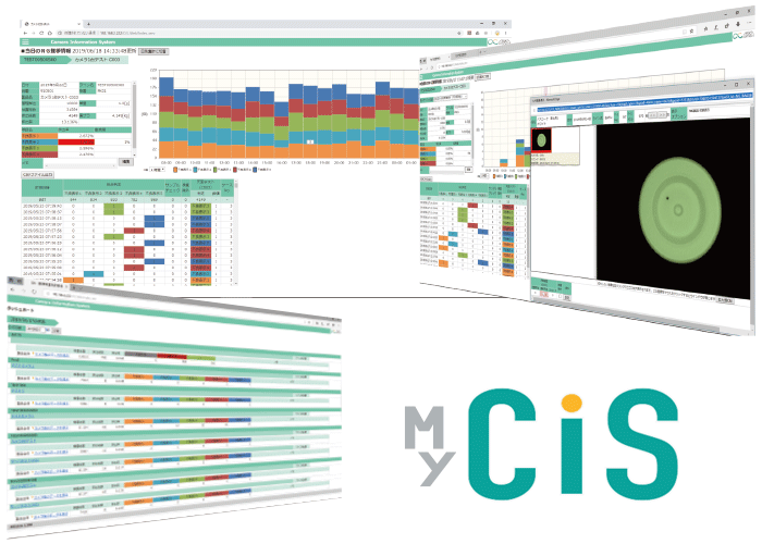 MyCiS