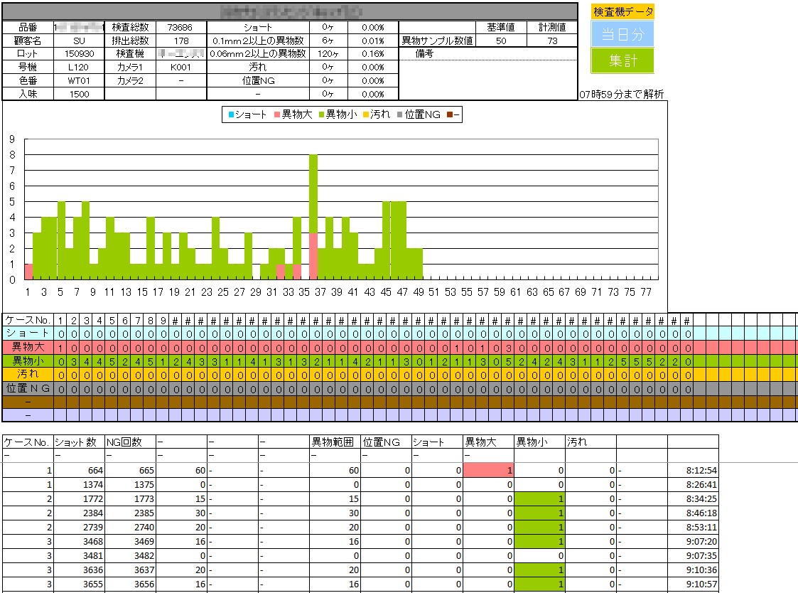 IoTカメラ検査データのExcelでのグラフ化
