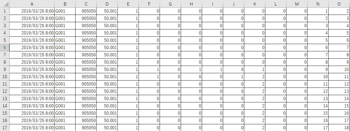 IoTで取得したCSVデータ