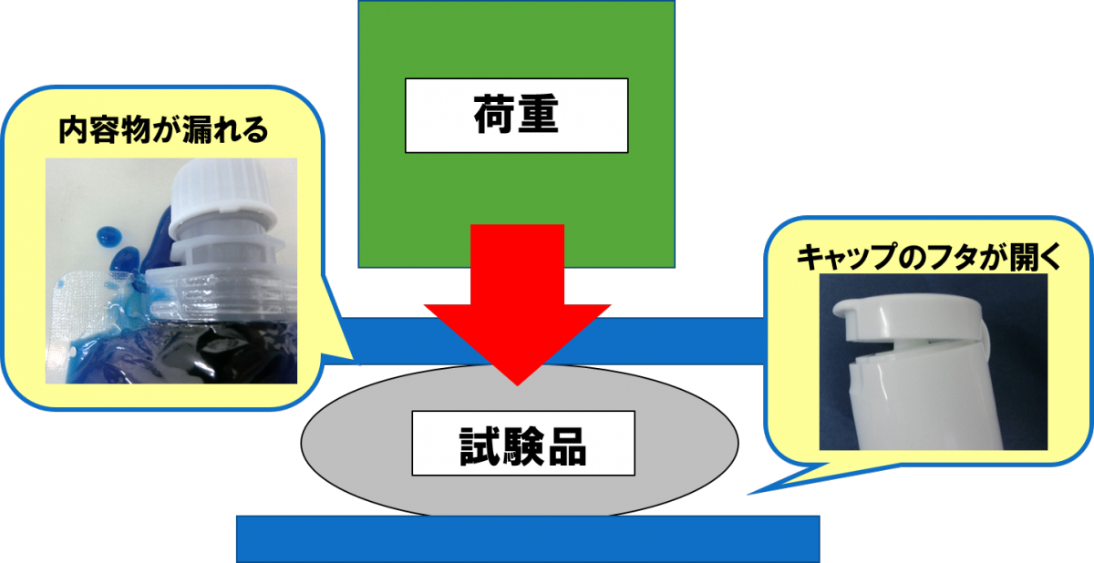 パンク試験内容