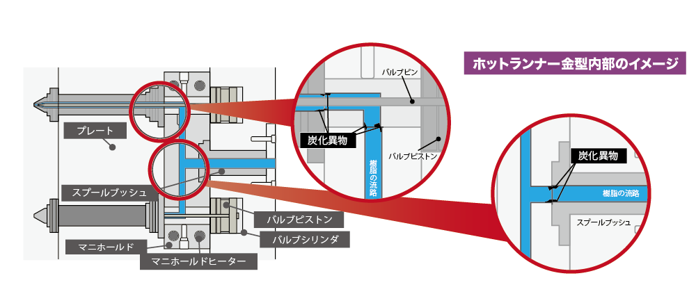 金型イメージ図