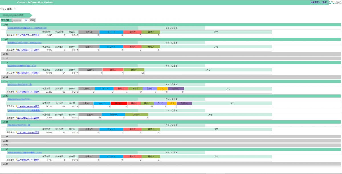 MyCiSダッシュボード