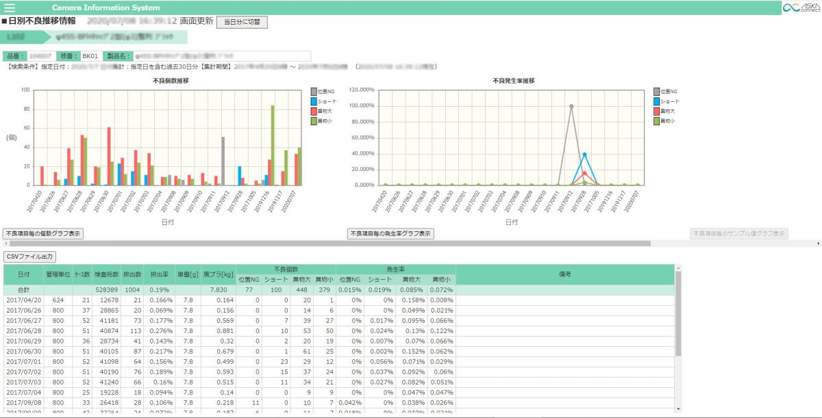 MyCiS日別グラフ画面