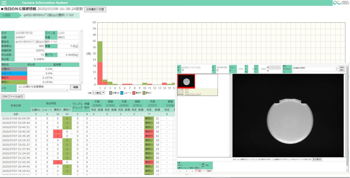 MyCiS当日グラフ画面