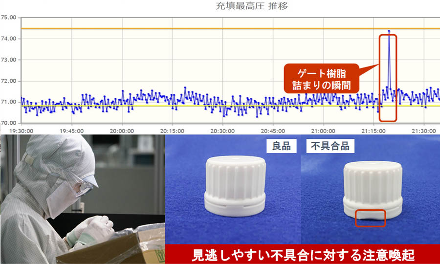 成形機の状態を確認すると成形品の状態も理解できる