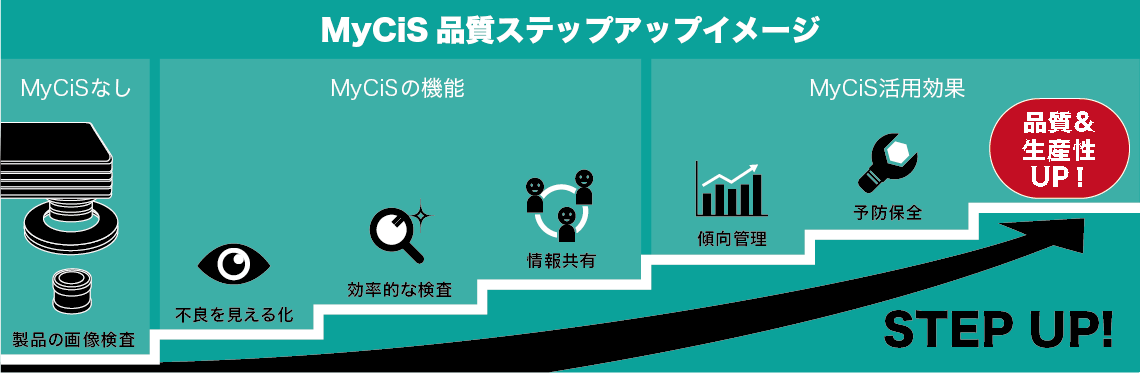 MyCiSステップアップイメージ