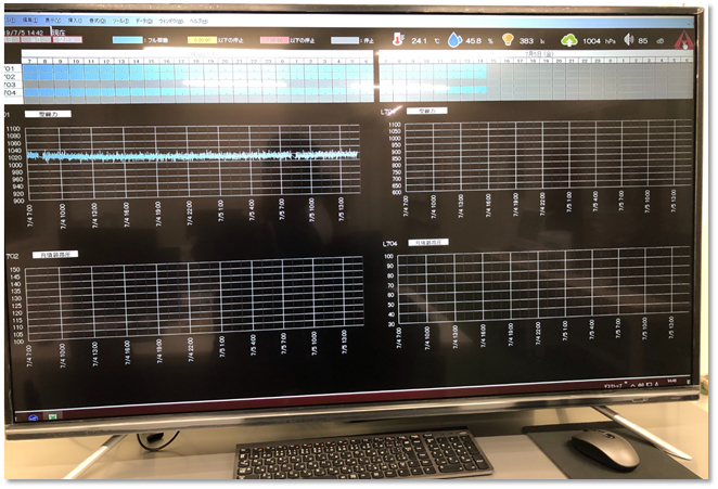 センシングデータのモニタリング