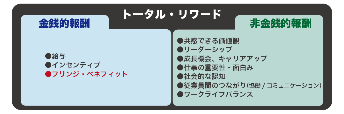 トータルリワード