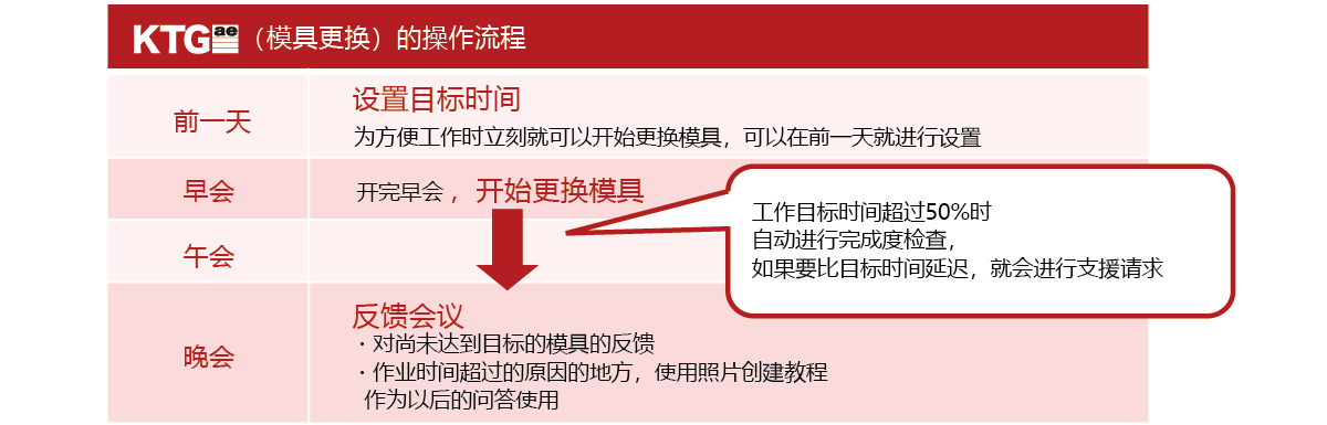 中国語カタガエソフト3