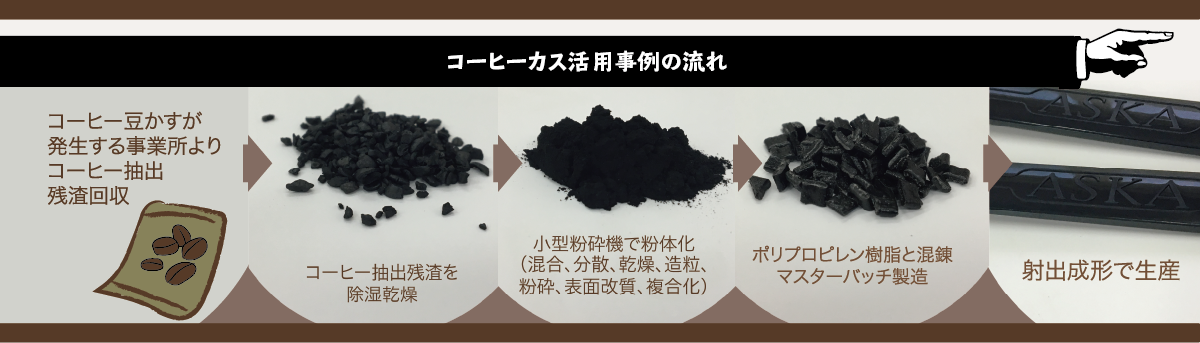 コーヒーカス活用事例