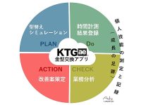 金型交換アプリKTGaeのイメージ