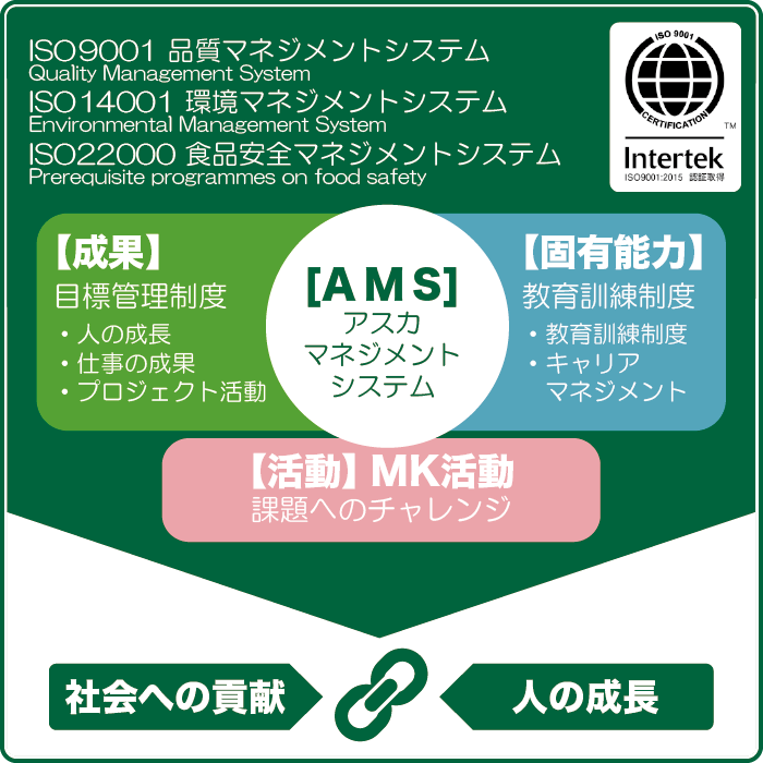 AMSとMK、会社と人の成長について