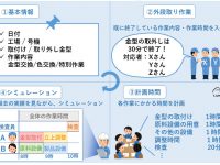 タイムマネジメントとPDCA