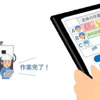 進捗状況がグラフで表示される。