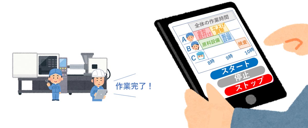 進捗状況がグラフで表示される。