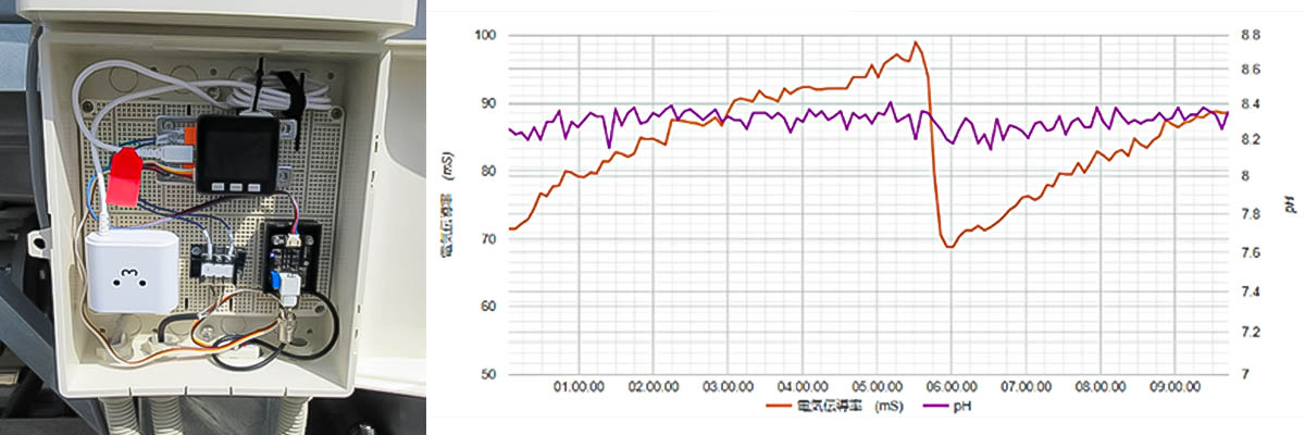 IoTを用いた水質管理
