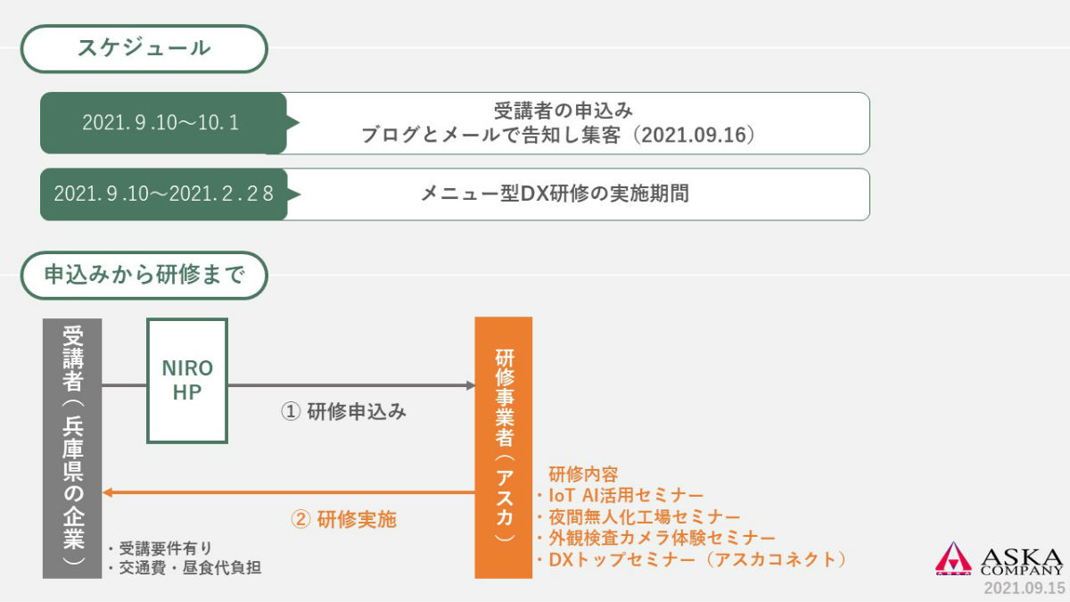 アスカカンパニーセミナー概要2