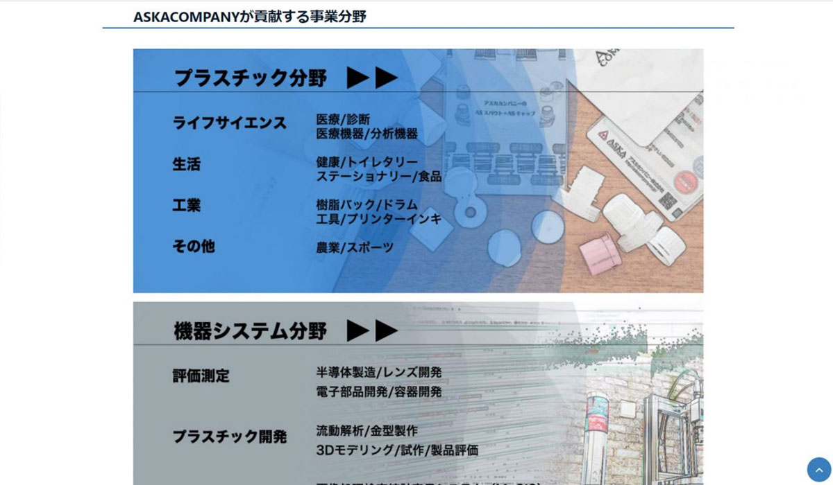 トップページの記述