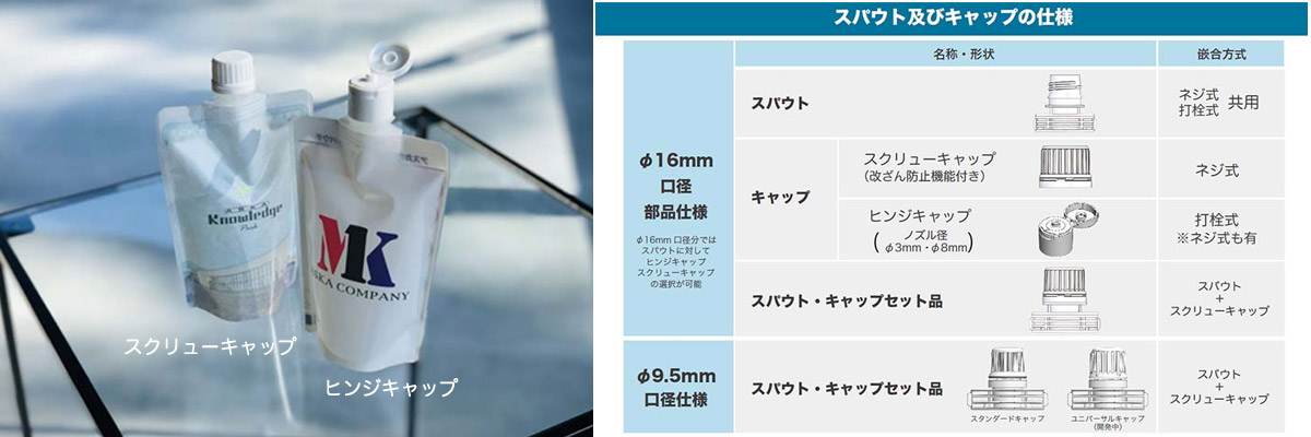 現在のスパウト系アイテム