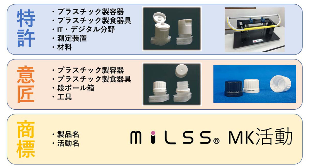 アスカカンパニーの知財