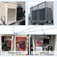 様々なデータの蓄積対象と蓄積方法